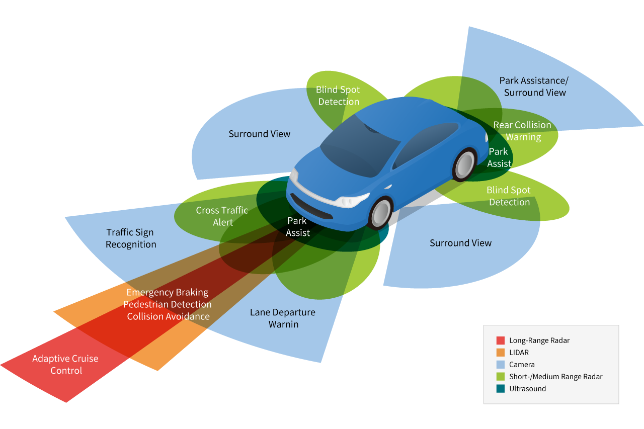 Tamron Automotive Lenses